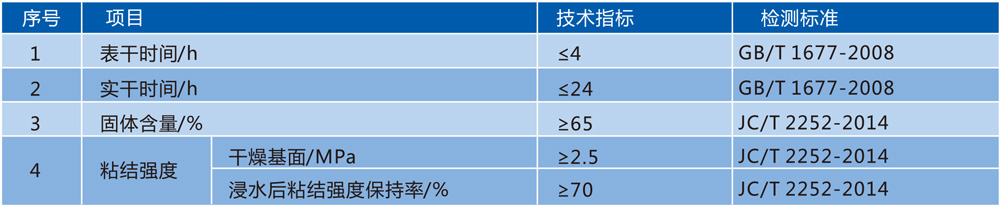 HP-111聚脲专用底漆技术参数